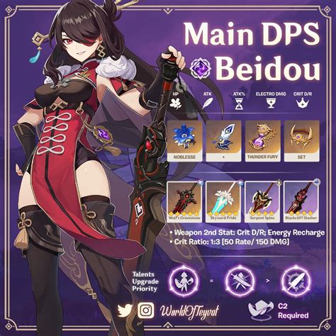 All she needs is a battery (Fischl is best for this, although I use Raiden) and Bennett. beidou taser teams usually consist of fischl, beidou, hydro (childe, ayato, xingqiu), and a flex (bennett, sucrose, qiqi) personally i think ayato is a good pull since he can fit several teams including a beidou taser team, we dont know enough about shinobu ...